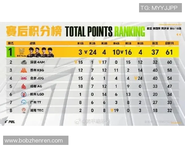 2026电竞新闻CSGO个人能力排行榜揭晓JDG战队荣登第五名引发热议 2026电竞新闻CSGO个人能力排行榜揭晓JDG战队荣登第五名引发热议